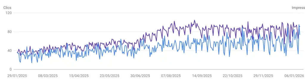 monétiser son blog en 2026 avec un bon trafic