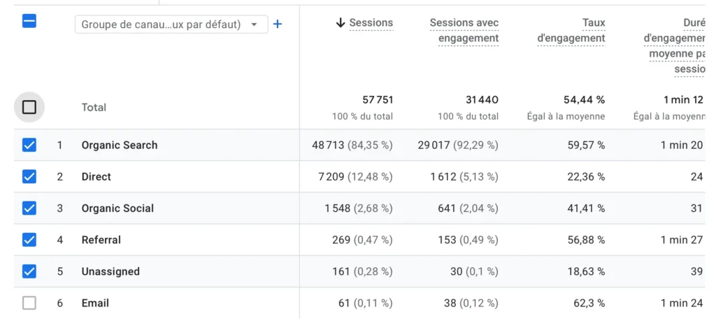 trafic de mon blog de voyage