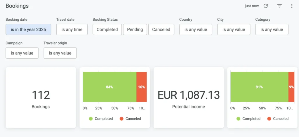 vivre de son blog de voyage